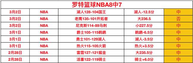 申花四主力,球员接近黄,牌累积红线,中国重庆时时彩网,足彩竞猜,重庆时时彩网,体彩竞猜