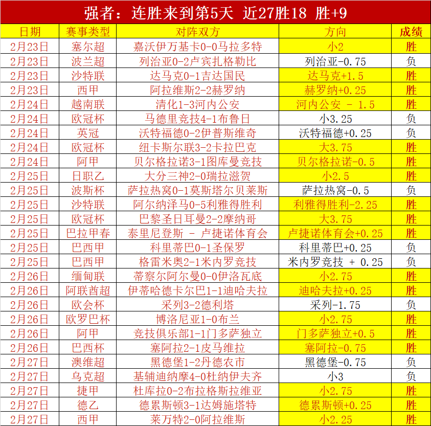 拉什福德,齐尔克泽各,进两球,中国重庆时时彩网,足彩竞猜,重庆时时彩网,体彩竞猜