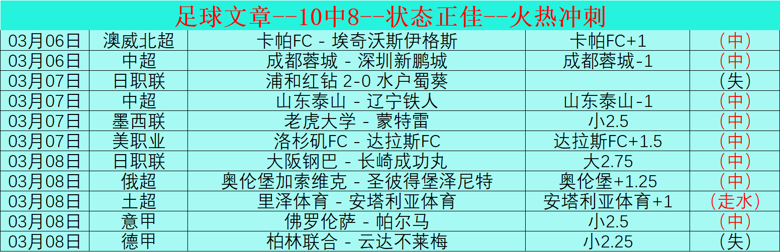 科尔点评,大乐透期号,专家质合推,中国重庆时时彩网,足彩竞猜,重庆时时彩网,体彩竞猜