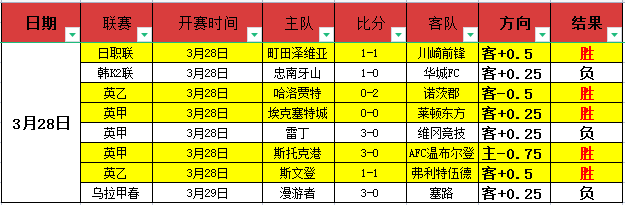 热刺奖金揭,击败英超,且净胜两球,中国重庆时时彩网,足彩竞猜,重庆时时彩网,体彩竞猜
