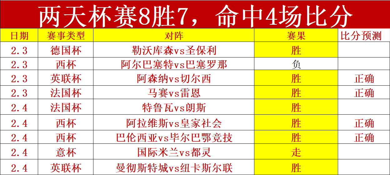 曼城力克李,斯特城再展,雄风,中国重庆时时彩网,足彩竞猜,重庆时时彩网,体彩竞猜