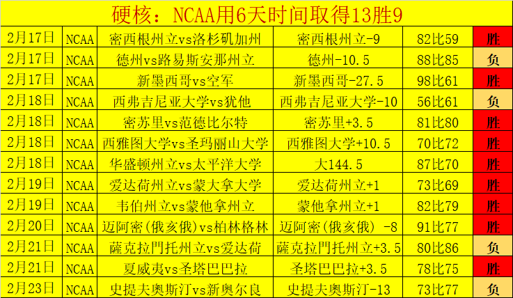 谢里萨,分刷新纪录,老鹰客场战,中国重庆时时彩网,足彩竞猜,重庆时时彩网,体彩竞猜