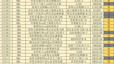 瓜迪奥拉：祝贺皇马，次回合将再次挑战