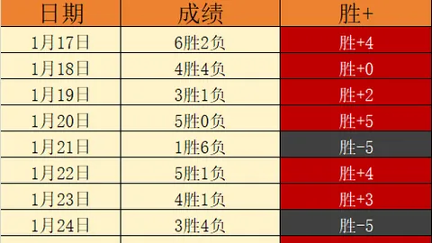 意杯观感：七大亮点与九大热议话题