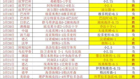 CBA外援澳洲十大榜单：KD与奥利弗表现突出，新疆山西受严重影响