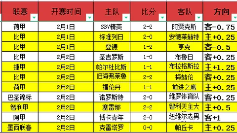 NBA精13胜8，魔术主场挑战领头羊前景分析