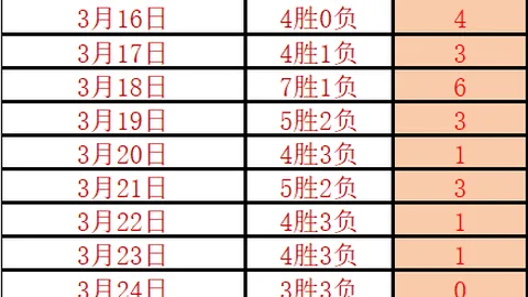 阿根廷国家队本期阵容遗憾缺失迪巴拉，因膝伤缺席